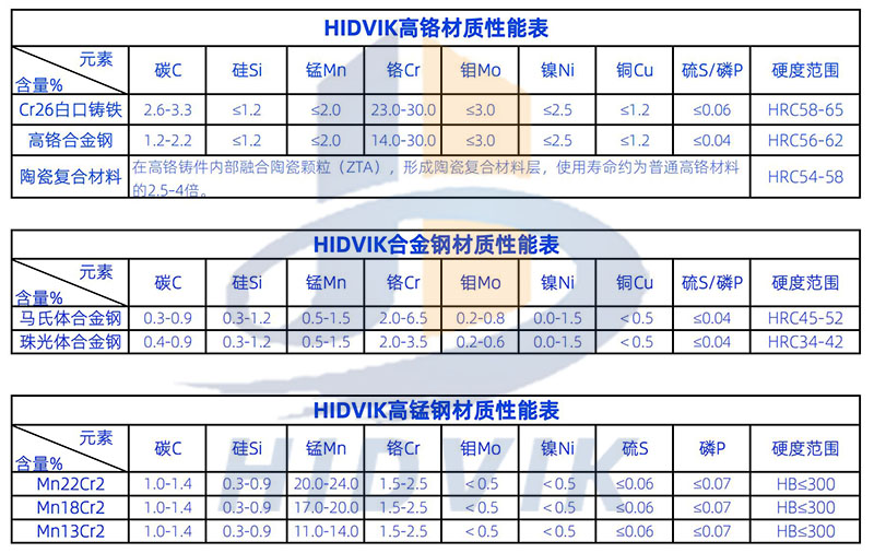 山特維克 CH420 CH430 CH440 CH660 CH880 圓錐 破碎壁 軋臼壁 定錐 動(dòng)錐 襯板 Sandvik(圖5)